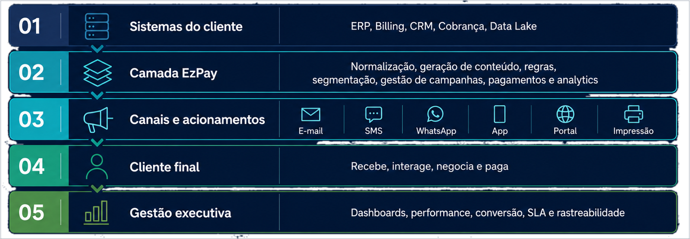 Jornada tecnológica EzPay